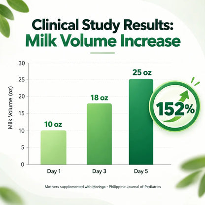 Fuller Bottles in 5 Days With the 13-Nutrient Moringa Gummy